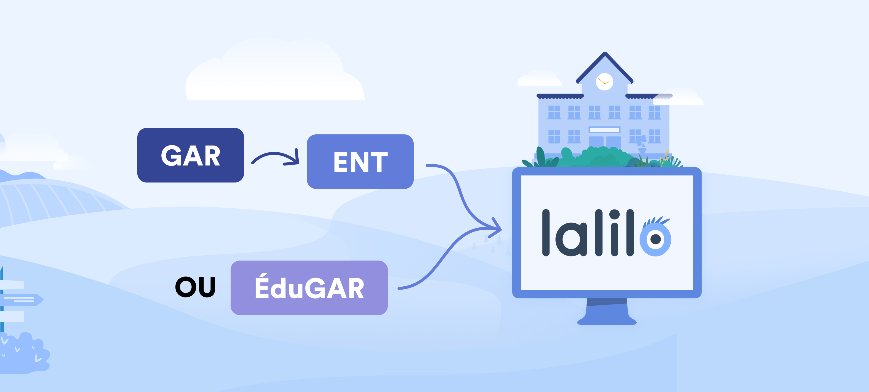 Lalilo facilement compatible GAR, ENT et EduGAR
